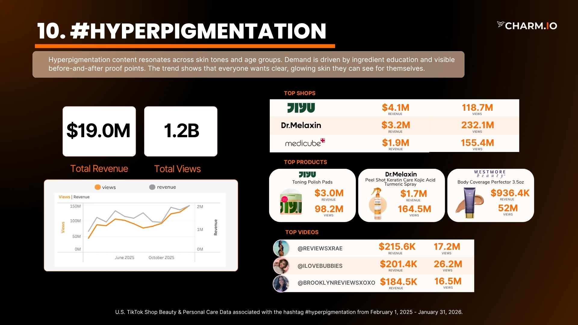 #HYPERPIGMENTATION