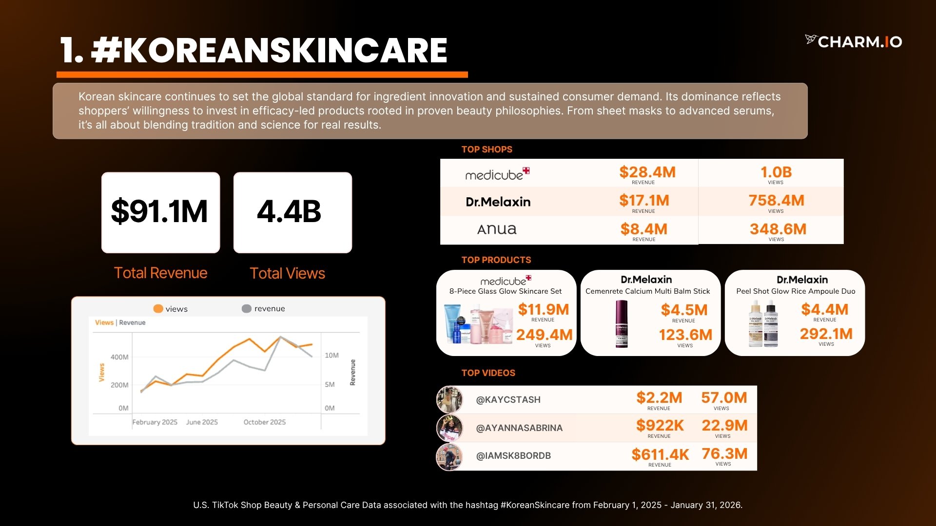 #KOREANSKINCARE