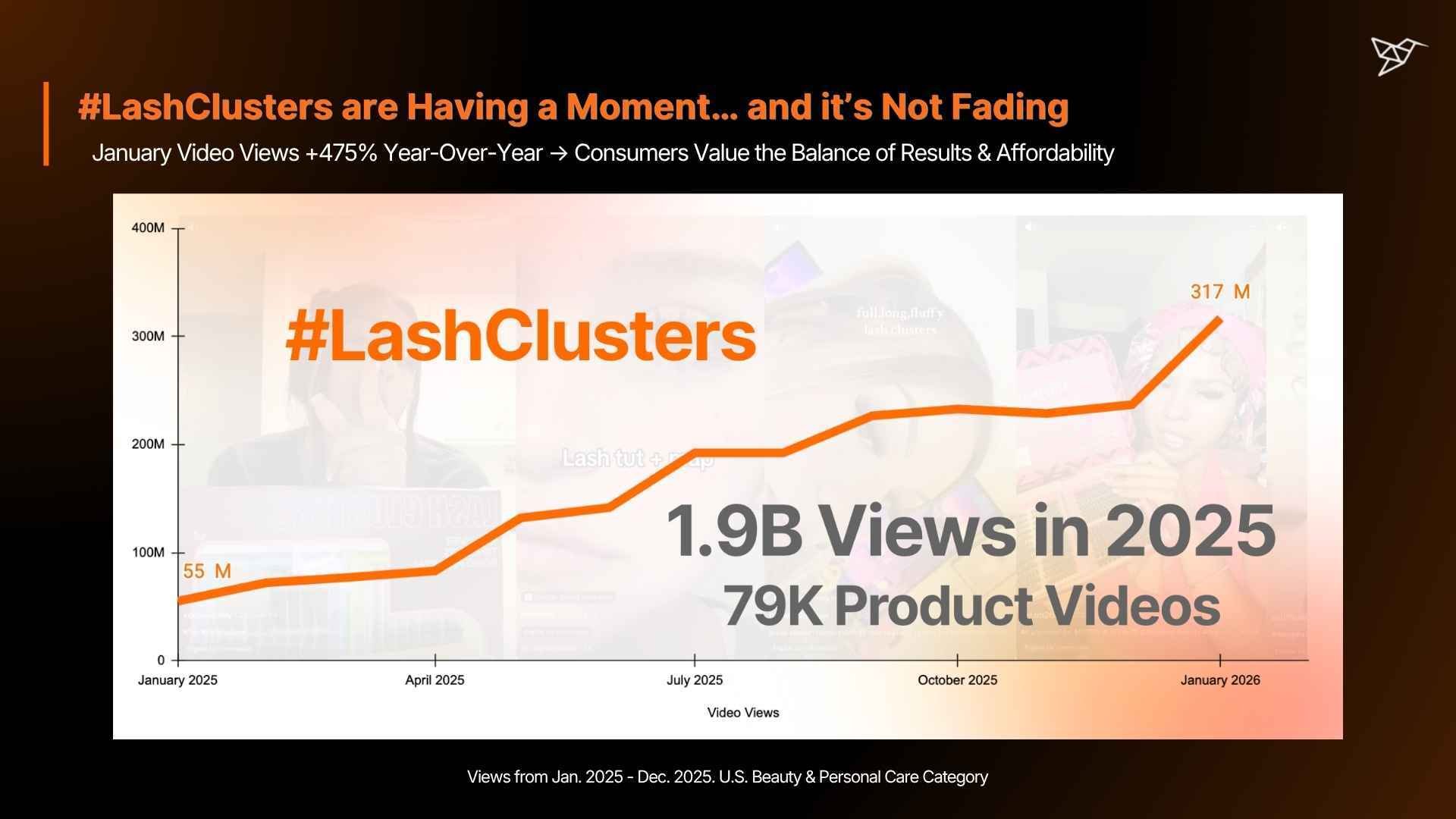 #LashClusters are Having a Moment... and it’s Not Fading