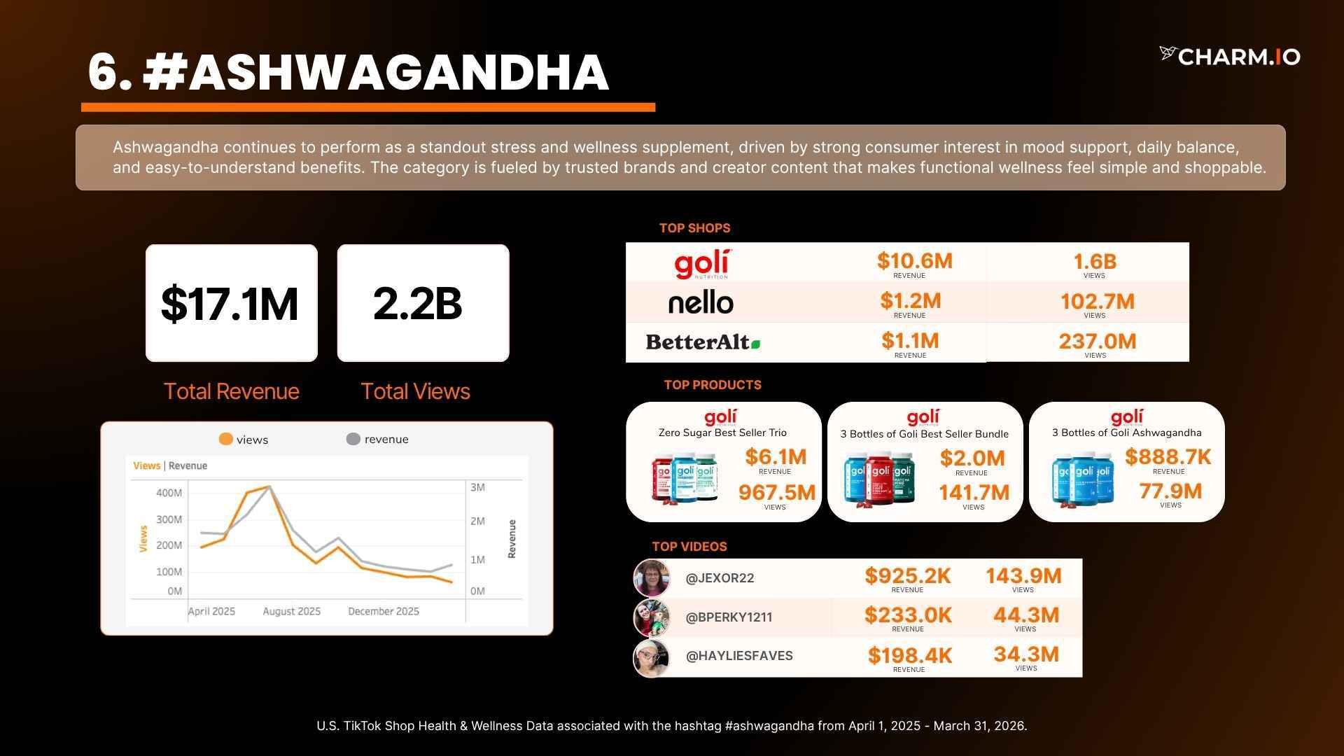 #ashwagandha