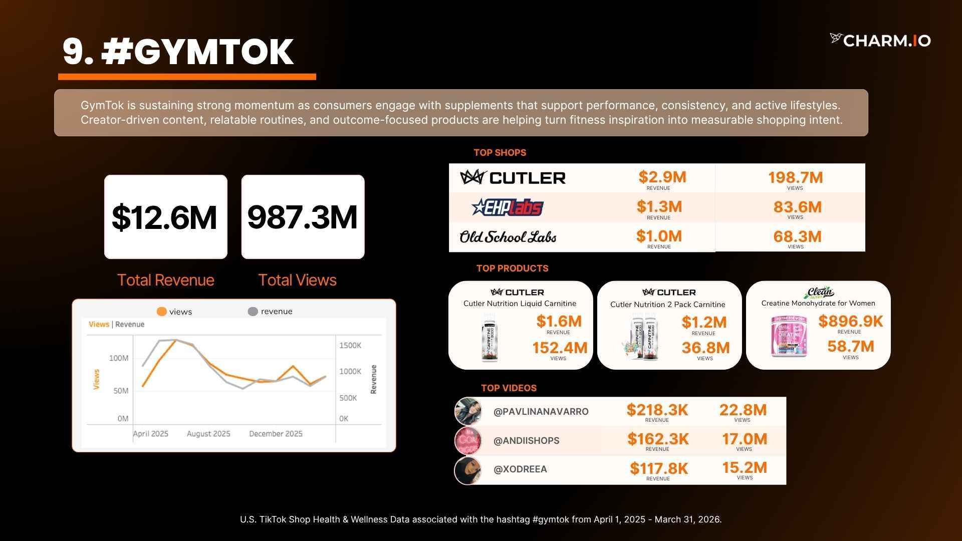#gymtok