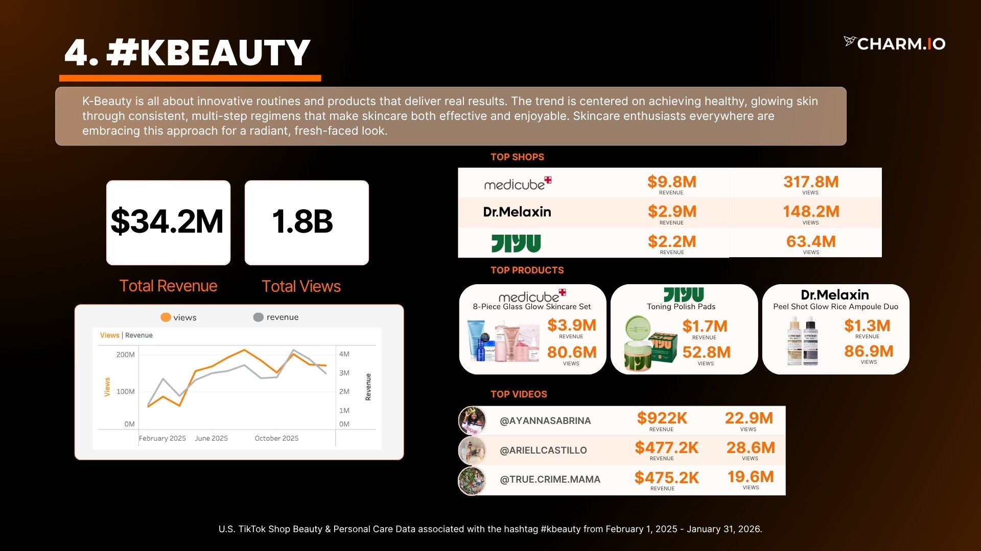 #kbeauty