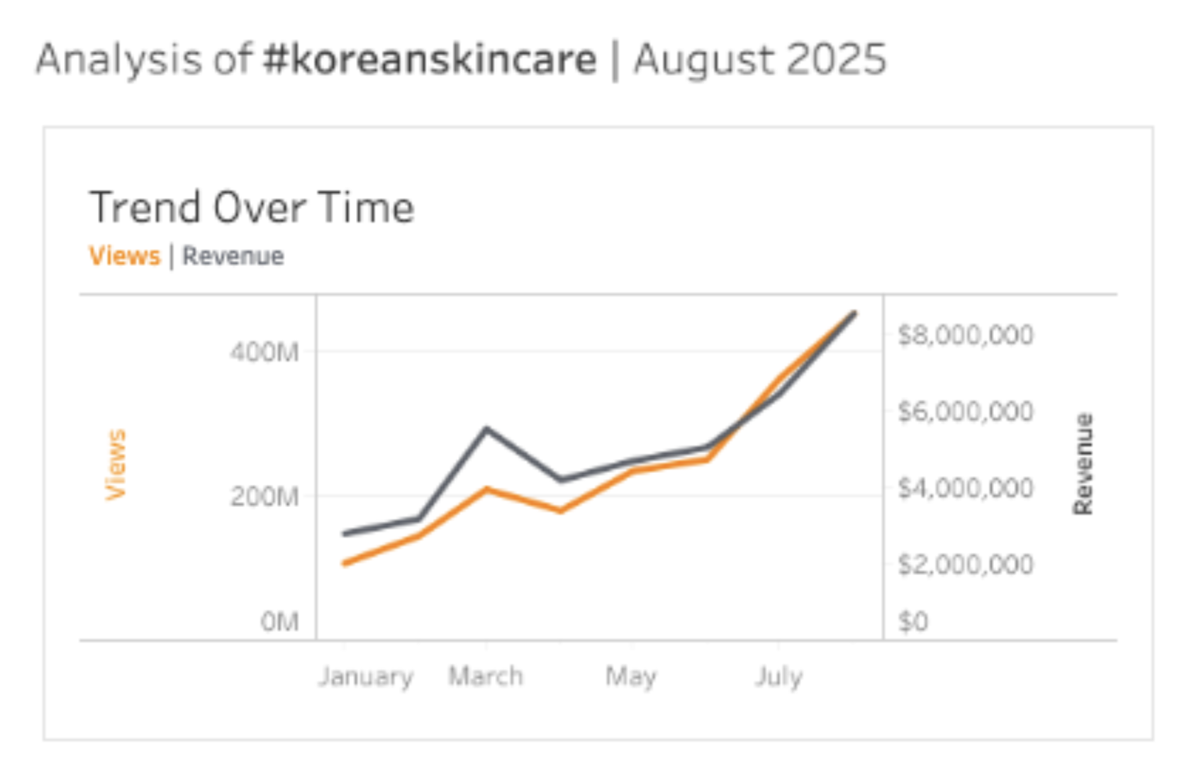#koreanskincare