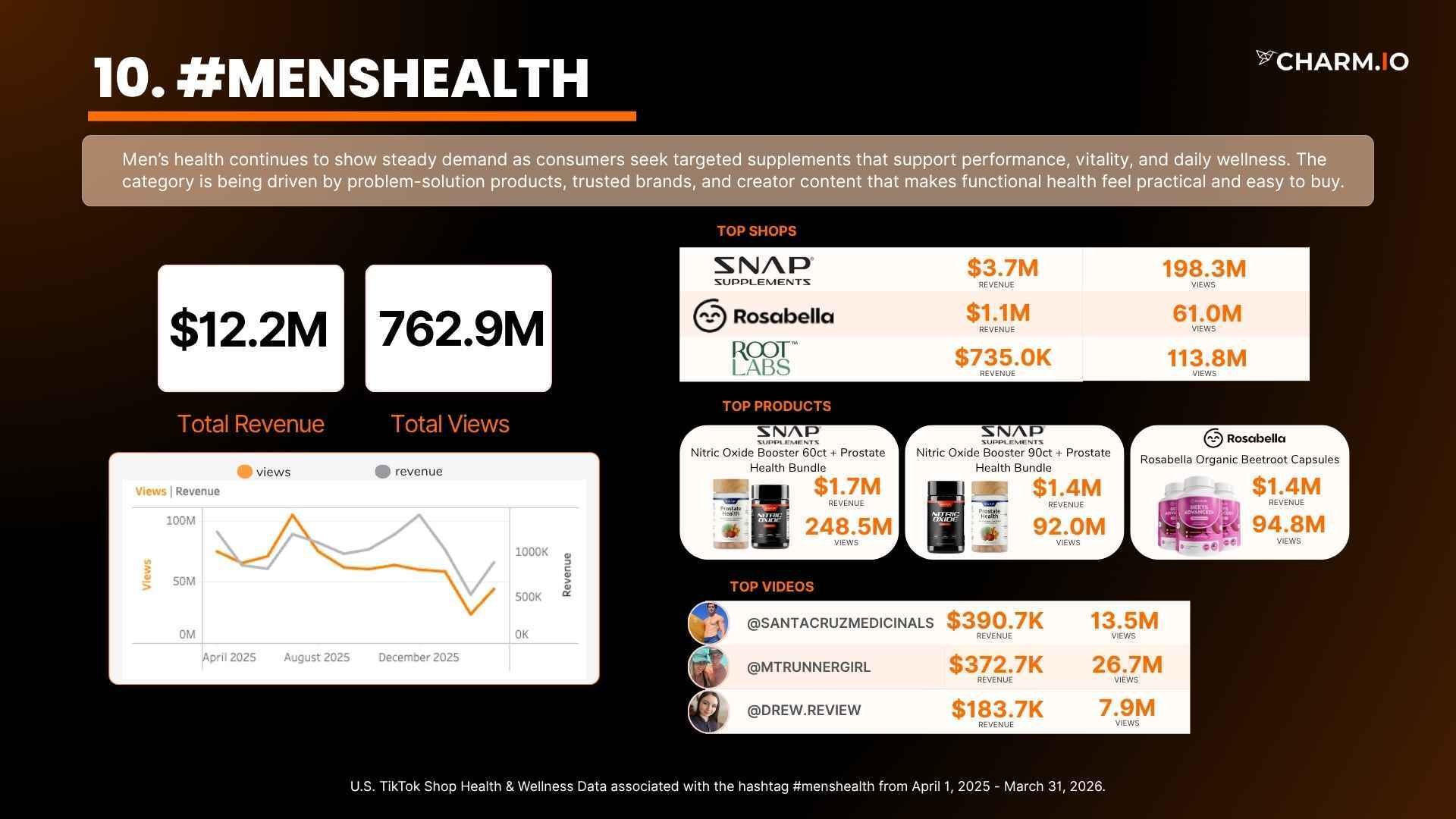 #menshealth