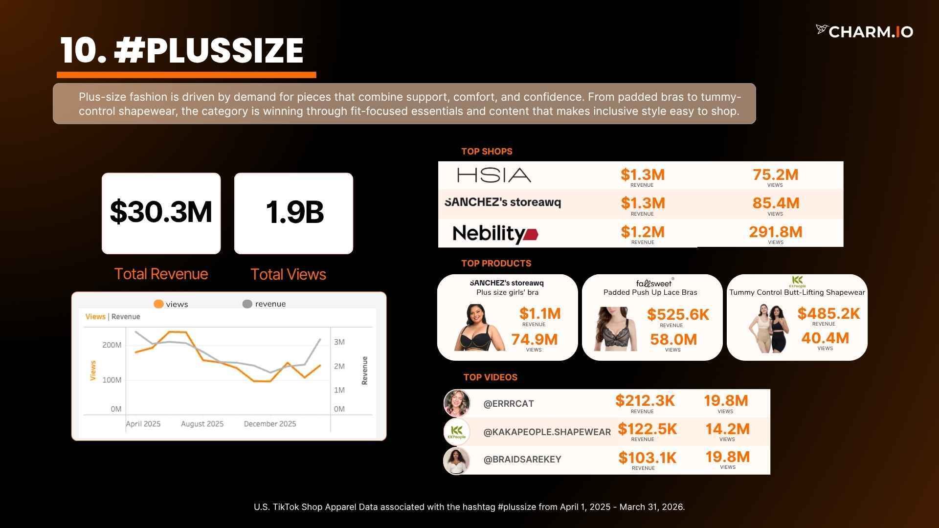 #plussize