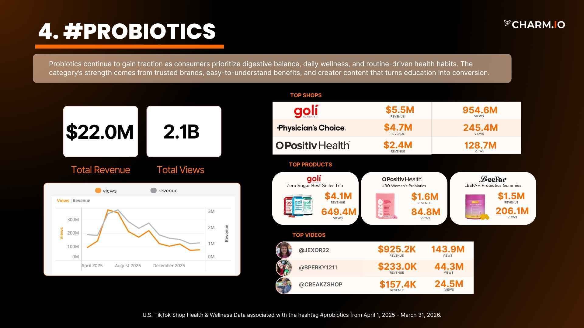 #probiotics