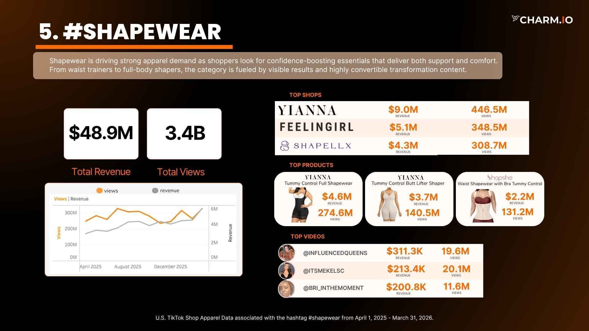 #shapewear