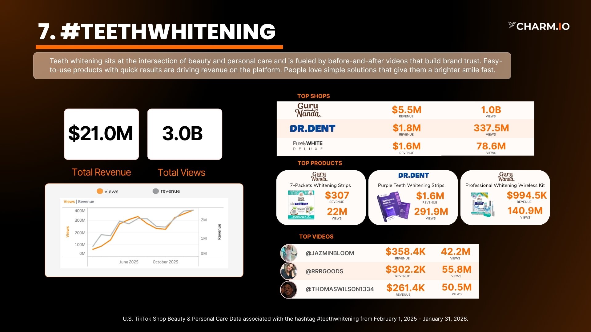 #teethwhitening