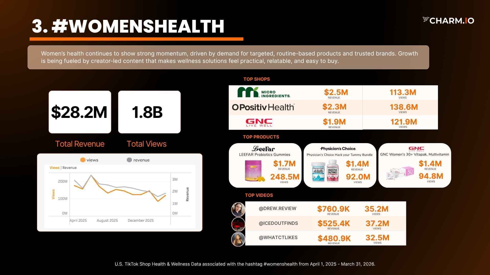 #womenshealth