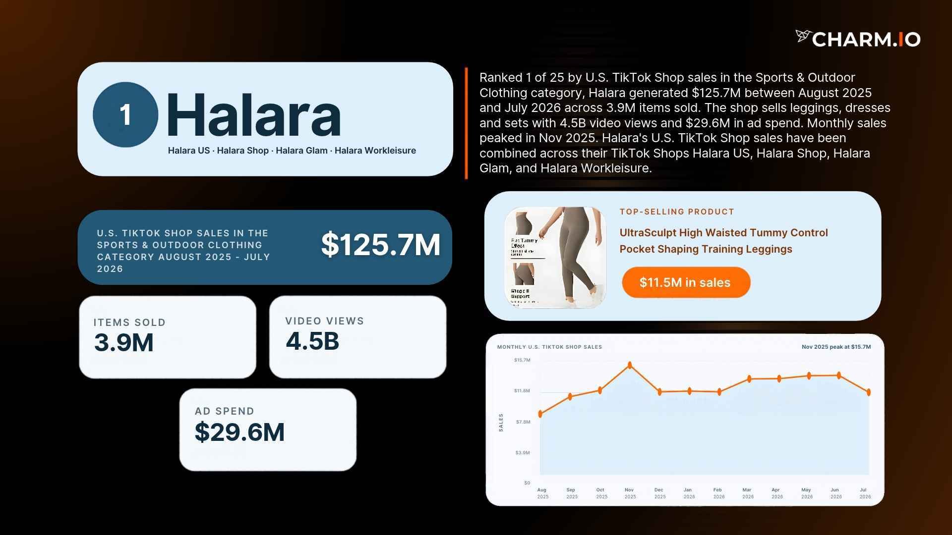 1. Halara