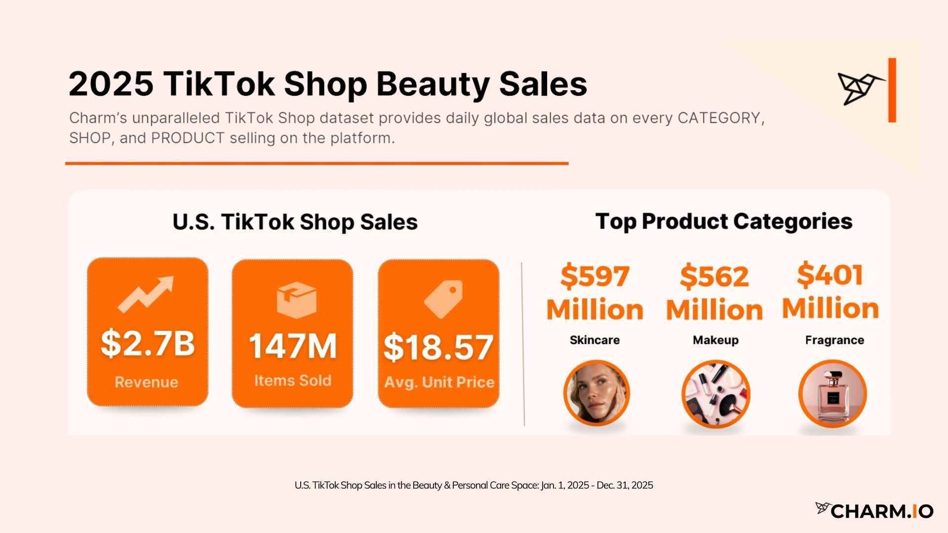 2025 TikTok Shop Beauty Sales