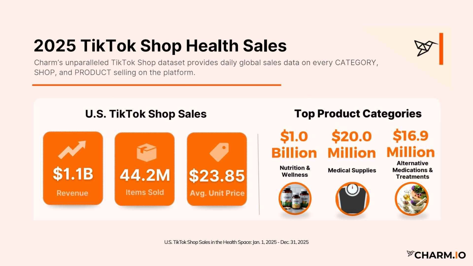 2025 TikTok Shop Health Sales