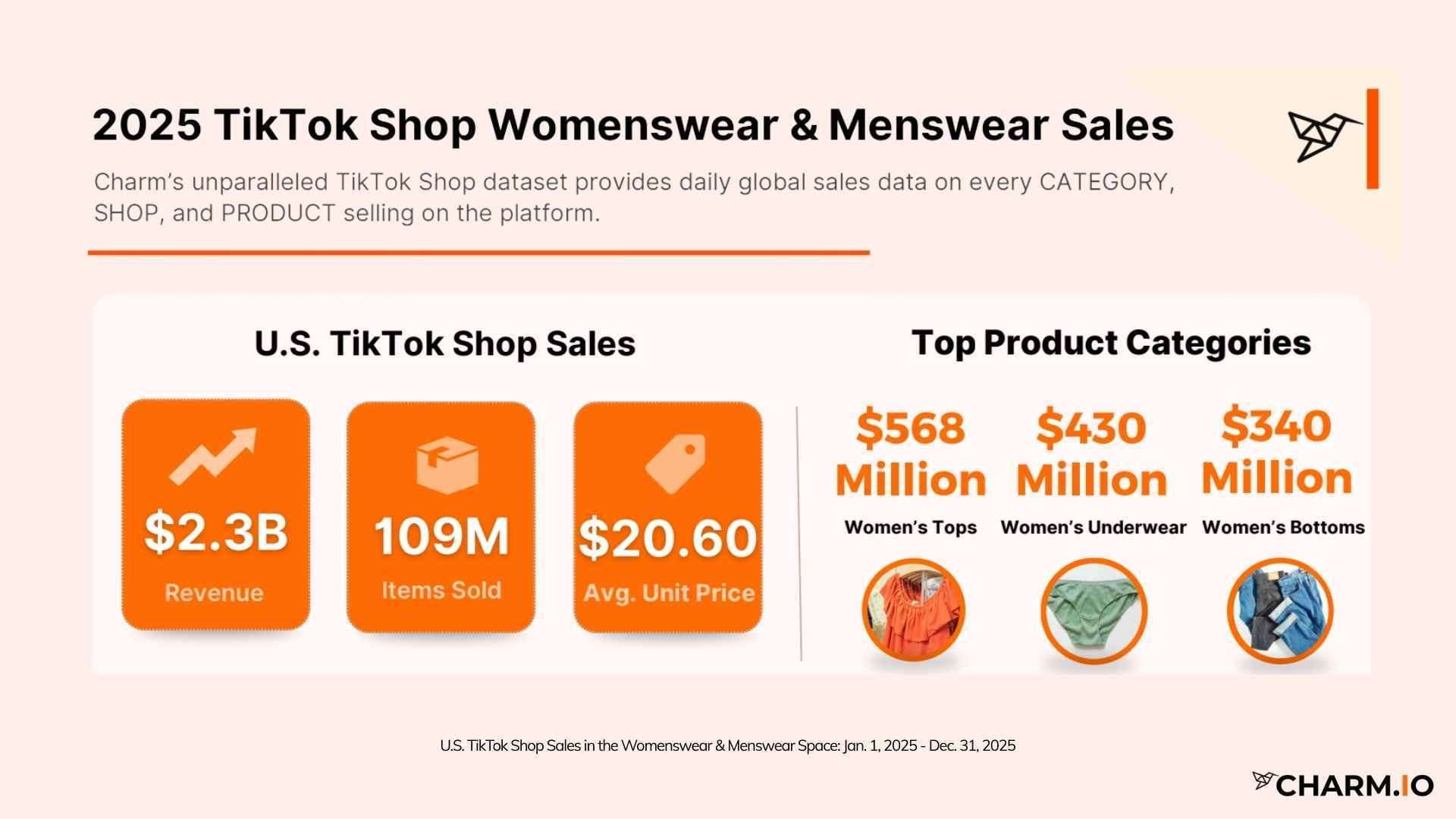 2025 TikTok Shop Womenswear Sales