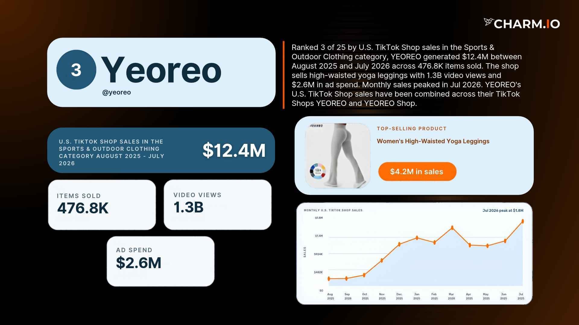 3. Yeoreo