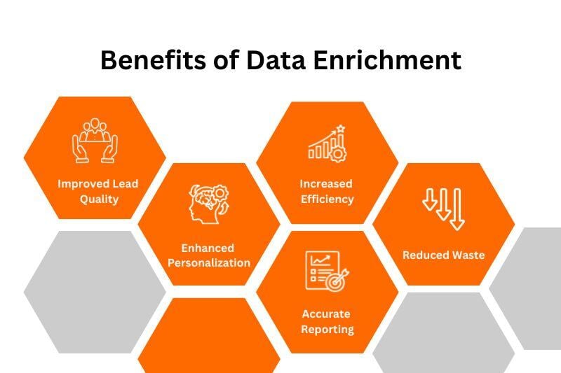 Benefits of Data Enrichment
