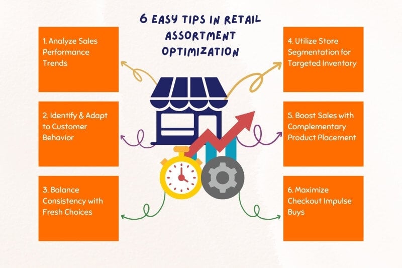 6 Easy Tips in Retail Assortment Optimization