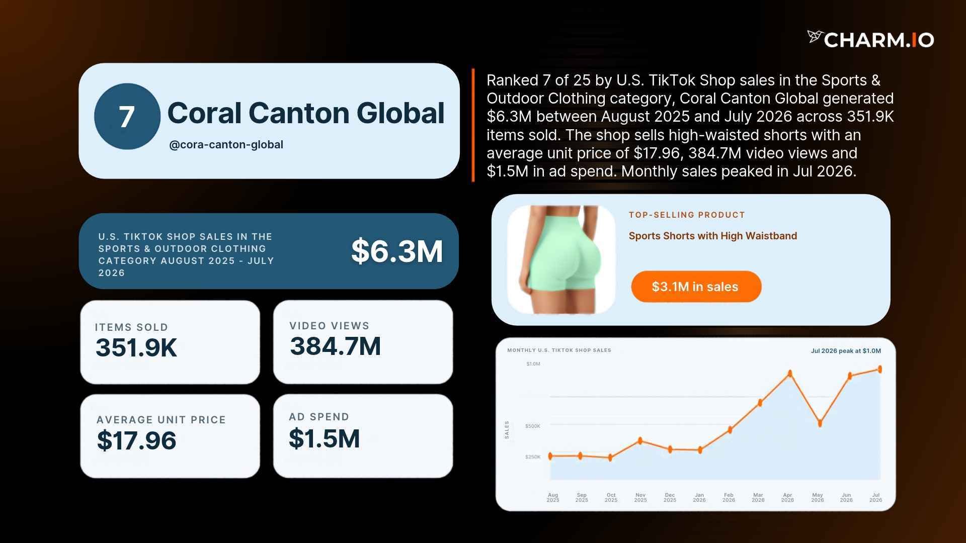 7. Coral Canton Global