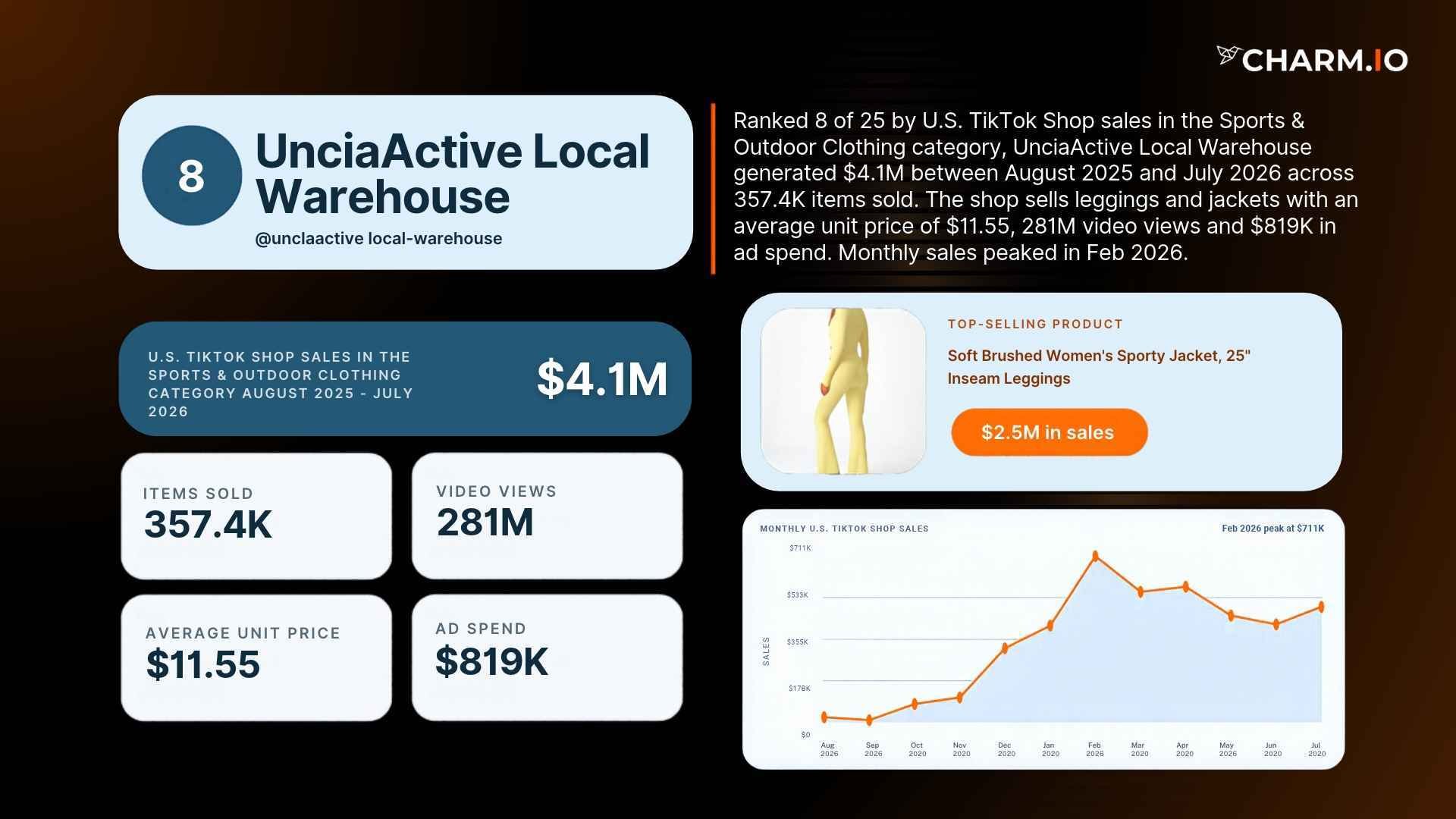 8. UnciaActive Local Warehouse