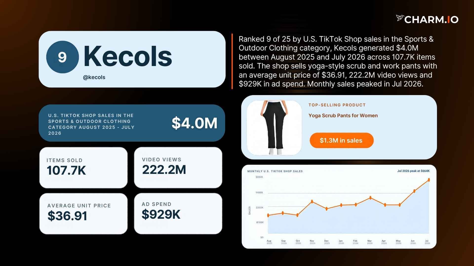 9. Kecols
