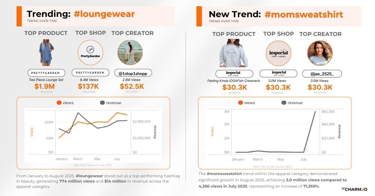 Apparel TikTok Shop Data