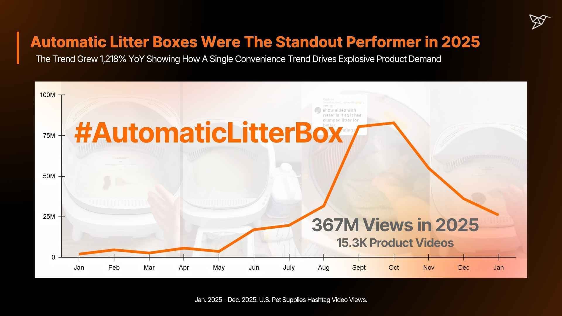 Automatic Litter Boxes Were The Standout Performer in 2025