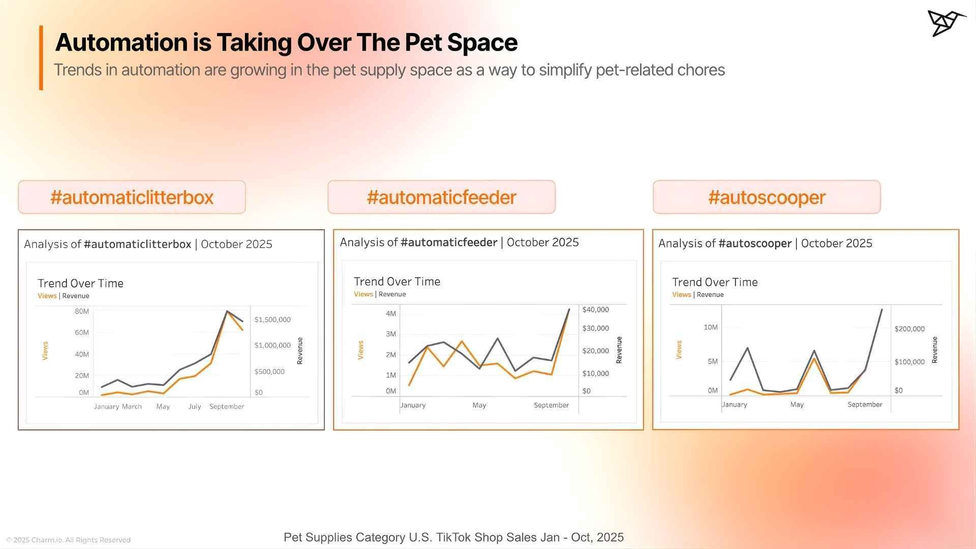 Automation Is Redefining the Pet Supply Market