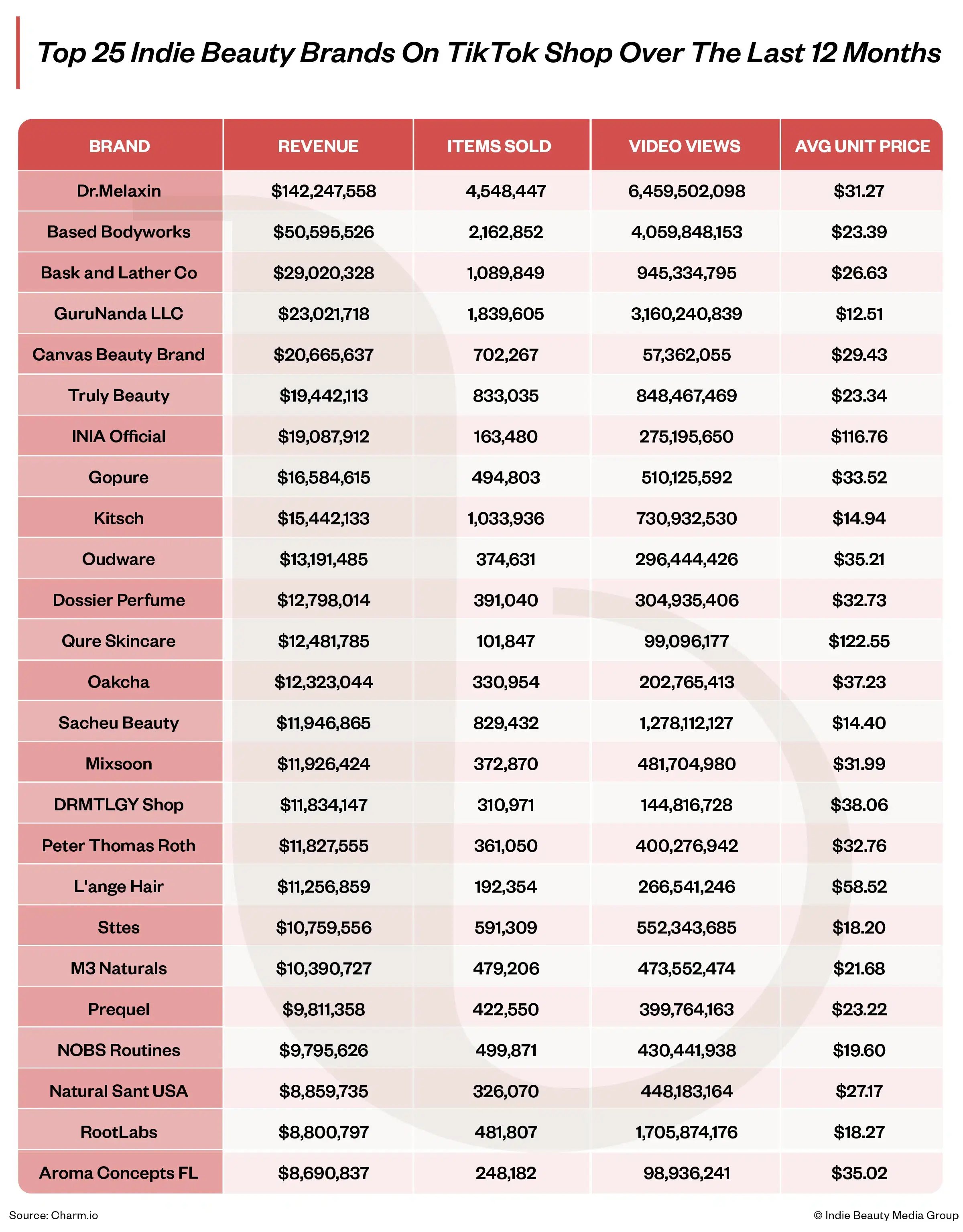 BI-26-Infographics-SellingOnTiktok-scaled.jpg