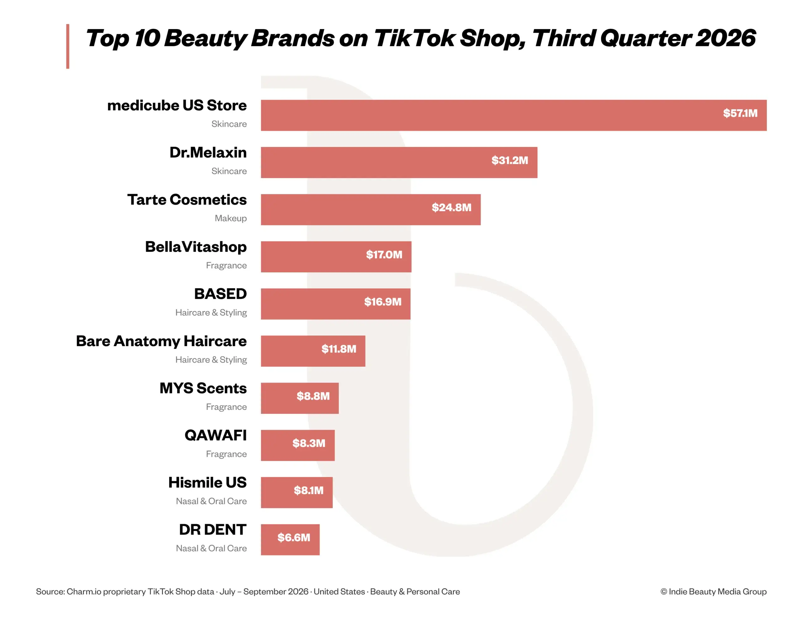 BI-top10-tiktok-shop-Q3-2026-scaled.png