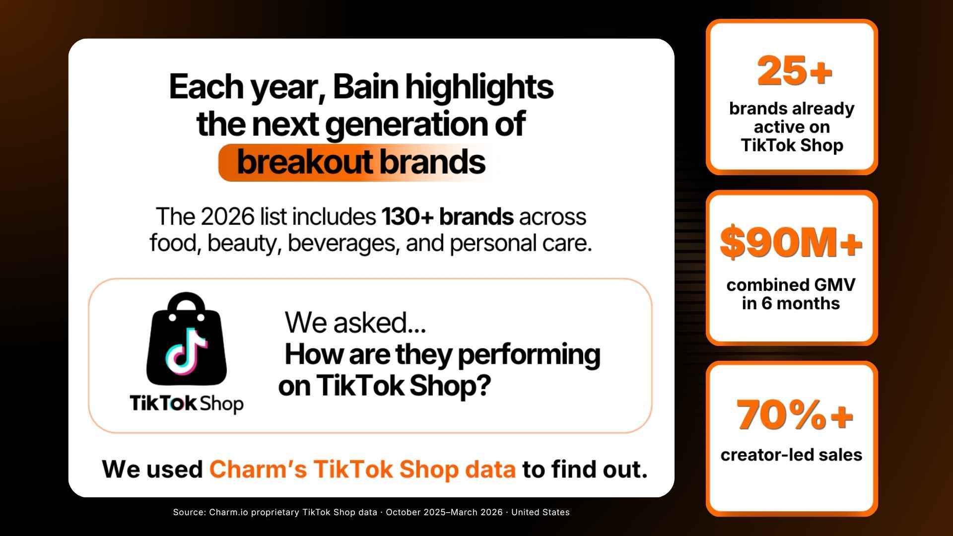 Bain Named 130+ Insurgent Brands