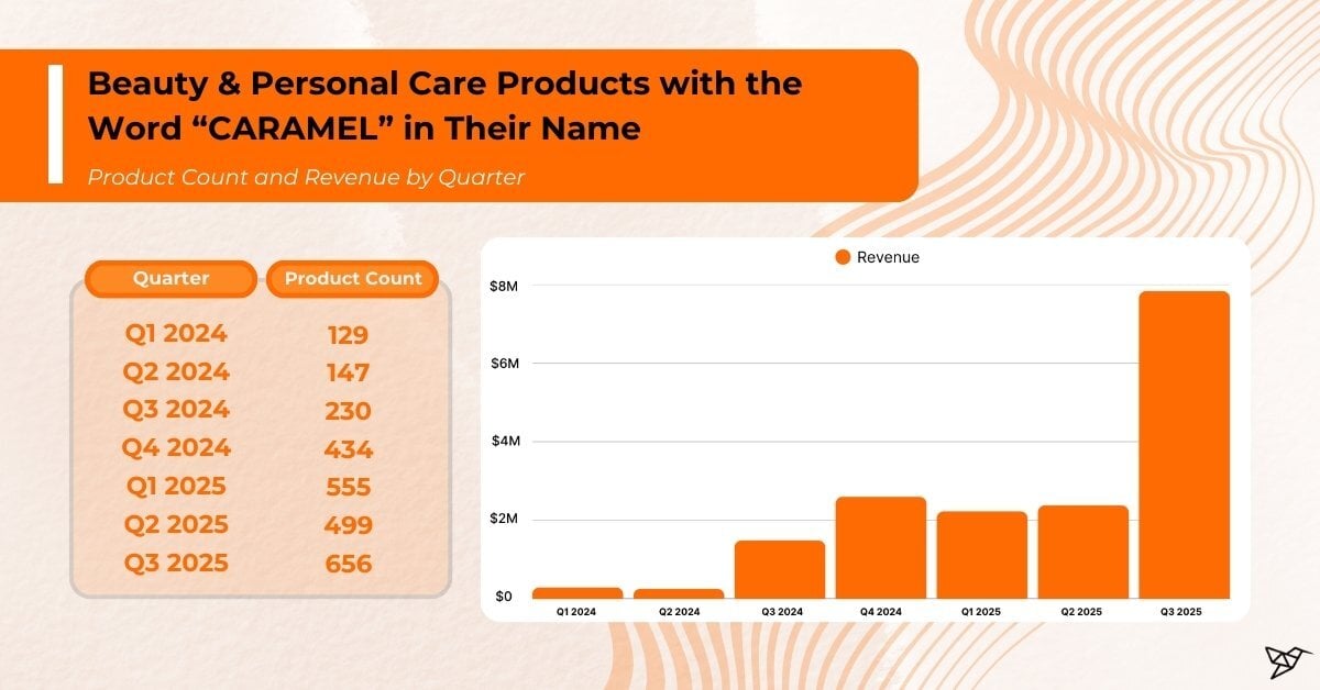 Beauty & Personal Care Products with the Word “CARAMEL” in Their Name