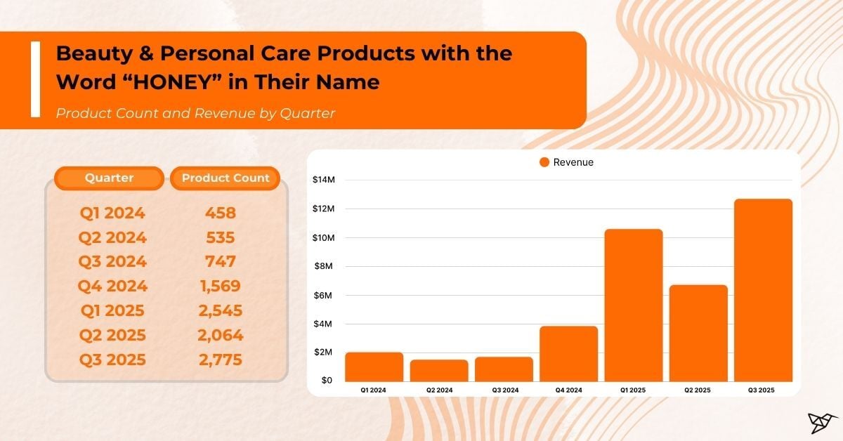 Beauty & Personal Care Products with the Word “HONEY” in Their Name