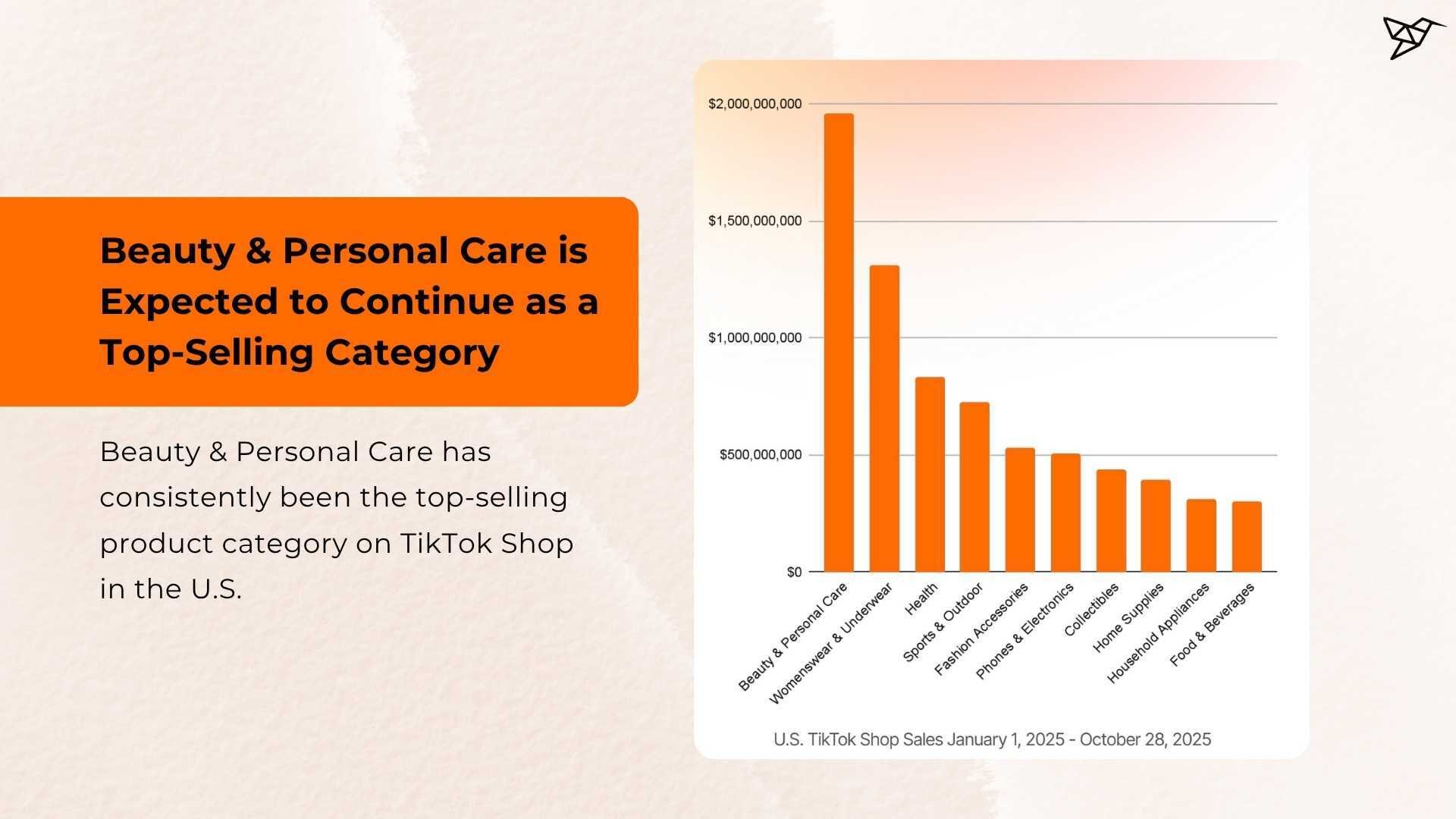 Beauty & Personal Care is Expected to Continue as a Top-Selling Category