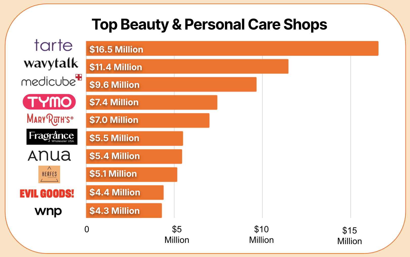 Beauty & Personal Care