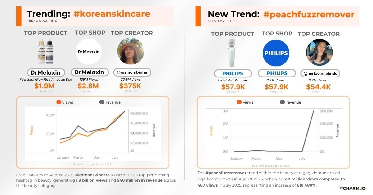 Beauty TikTok Shop Data