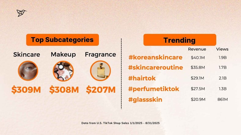 Beauty’s Unstoppable Growth on TikTok Shop-1
