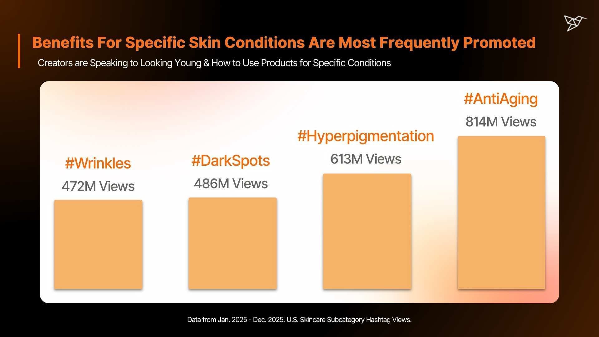 Benefits For Specific Skin Conditions Are Most Frequently Promoted