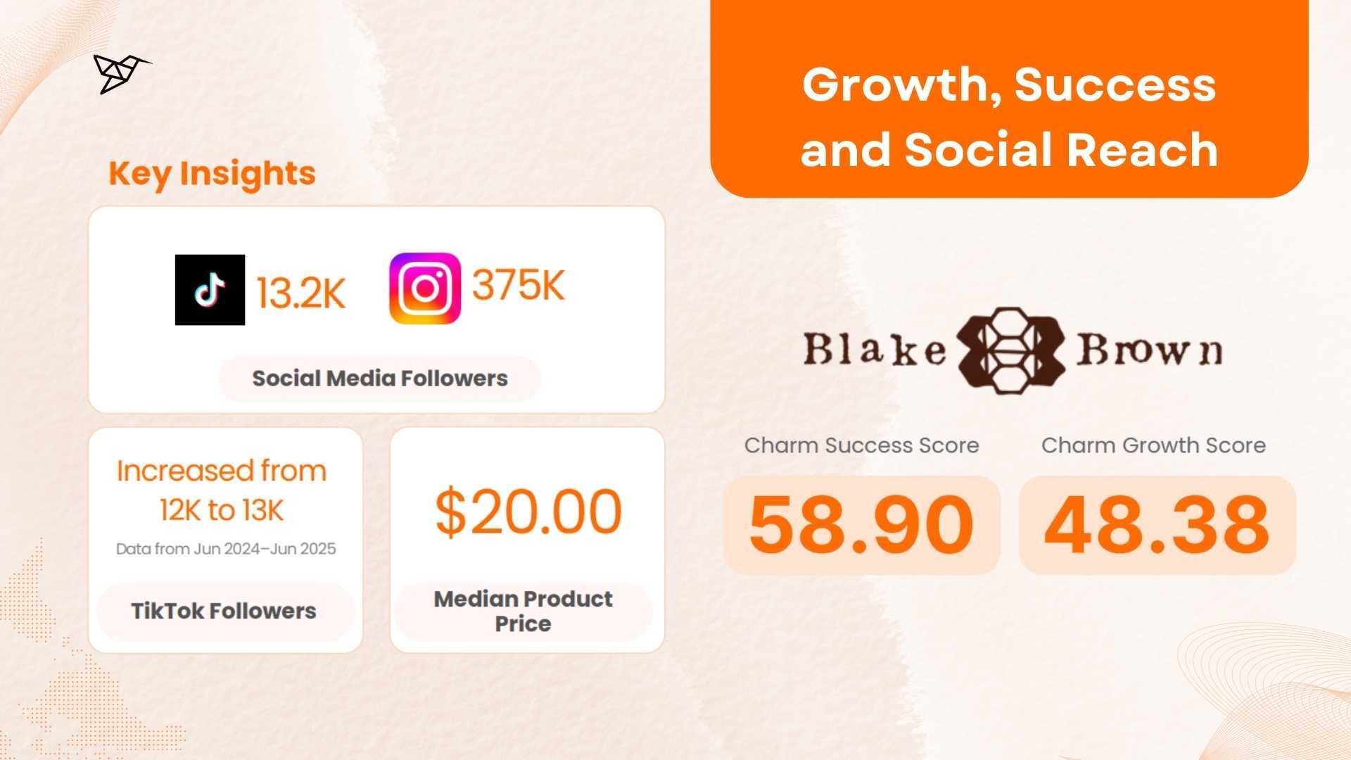 Blake Brown Growth, Success, and Social Reach