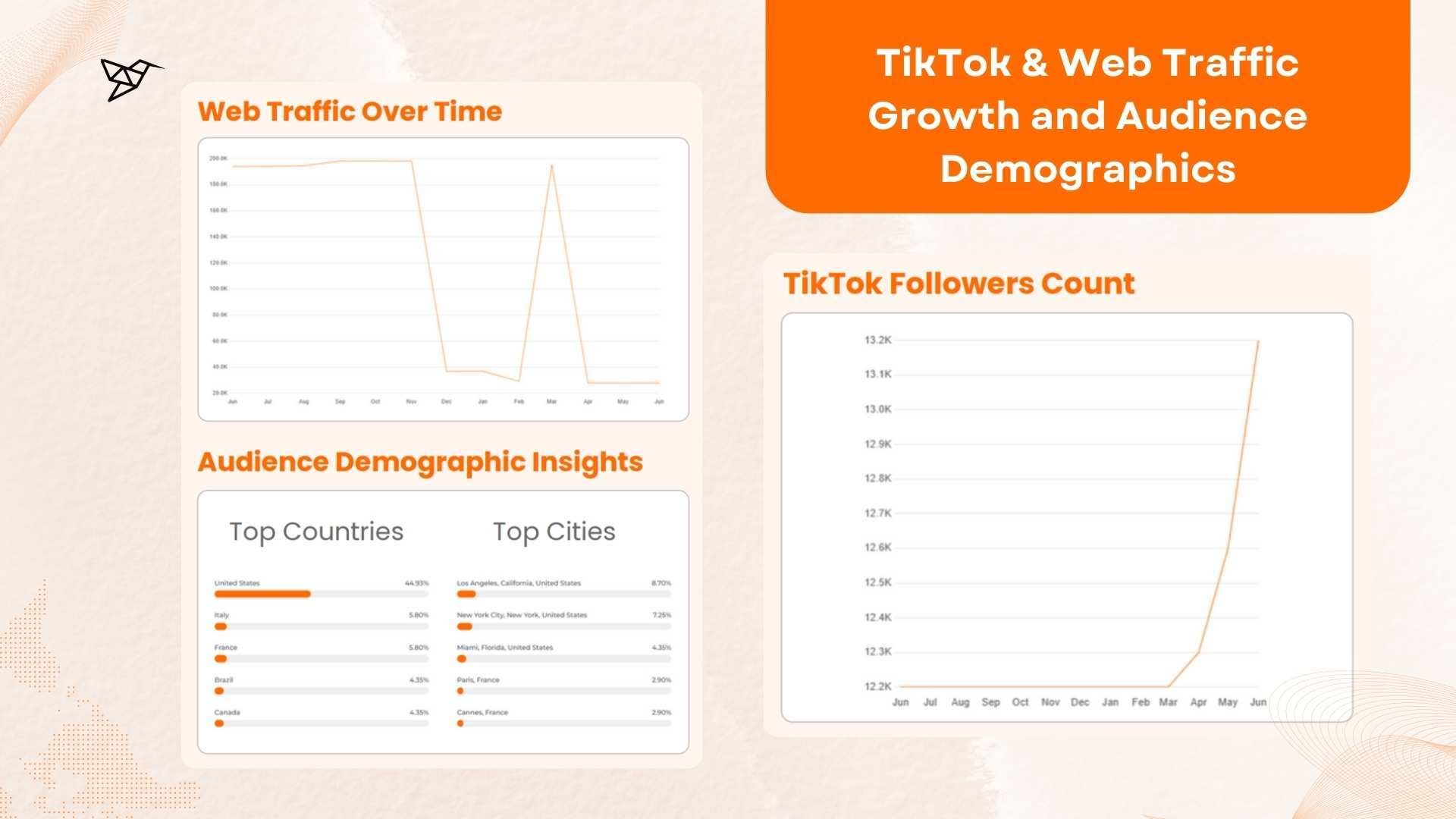 Blake Brown TikTok & Web Traffic Growth and Audience Demographics