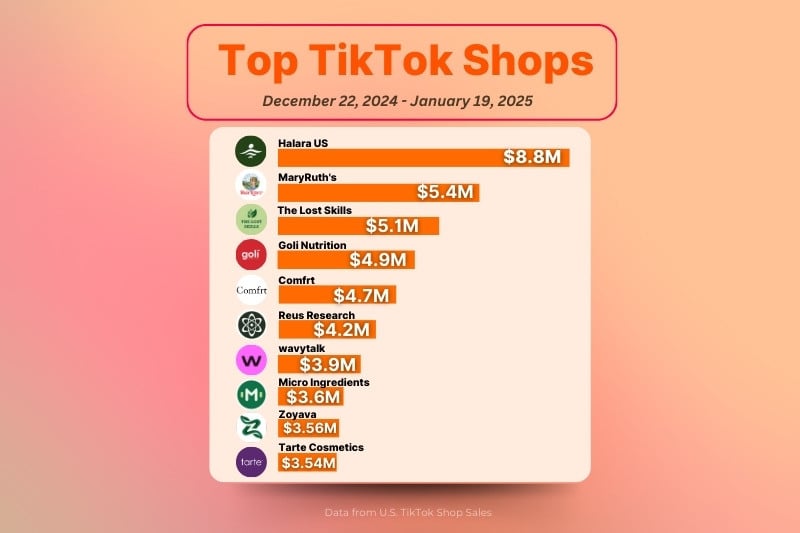 Top tiktok shops
