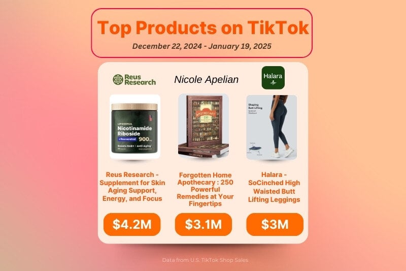 top products on tiktok