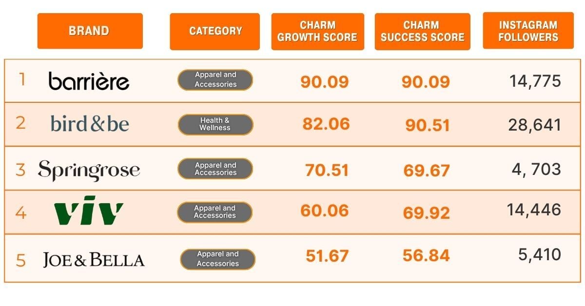 Brands taking notice of ChatGPT checkout system