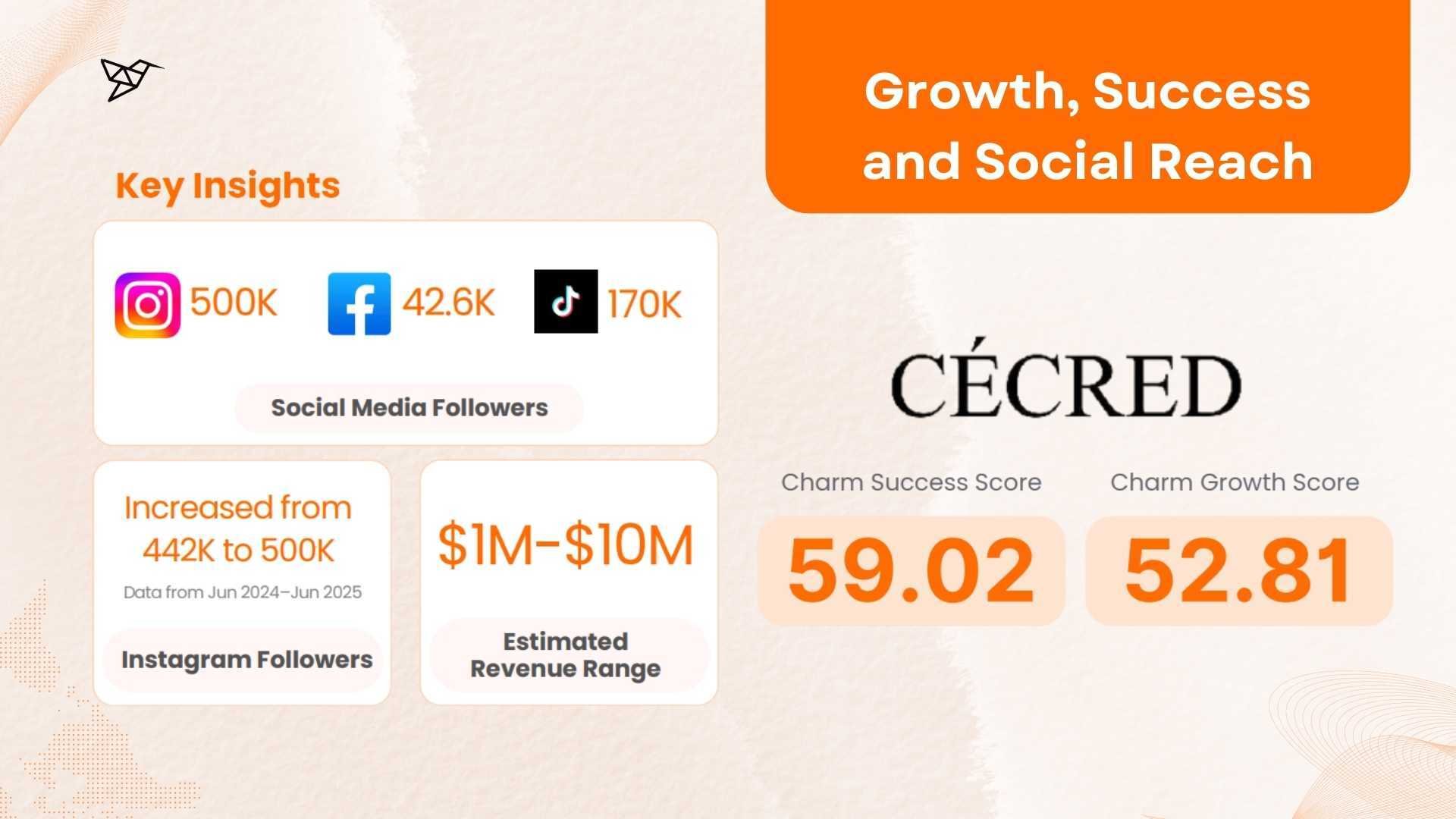 Cécred Haircare Growth, Success, and Social Reach