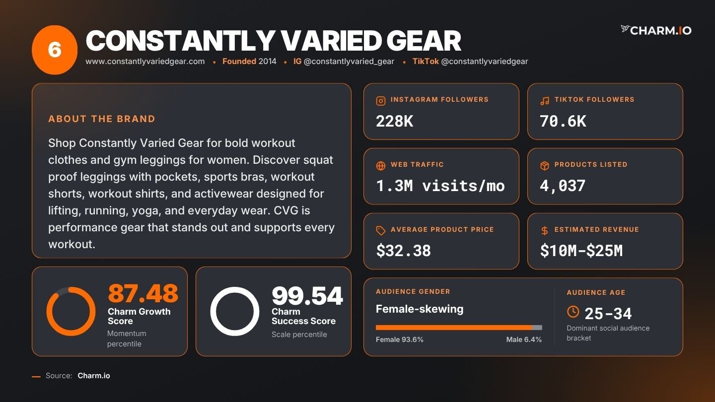 CONSTANTLY VARIED GEAR-1