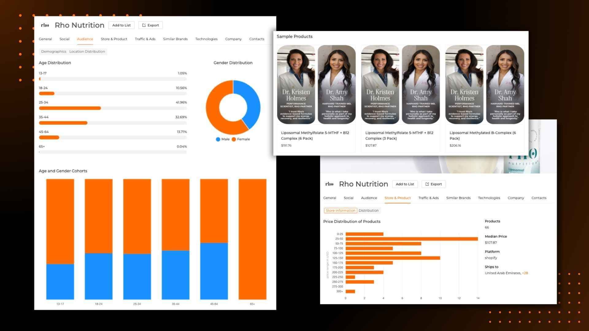 Charm Social Presence and Brand Performance