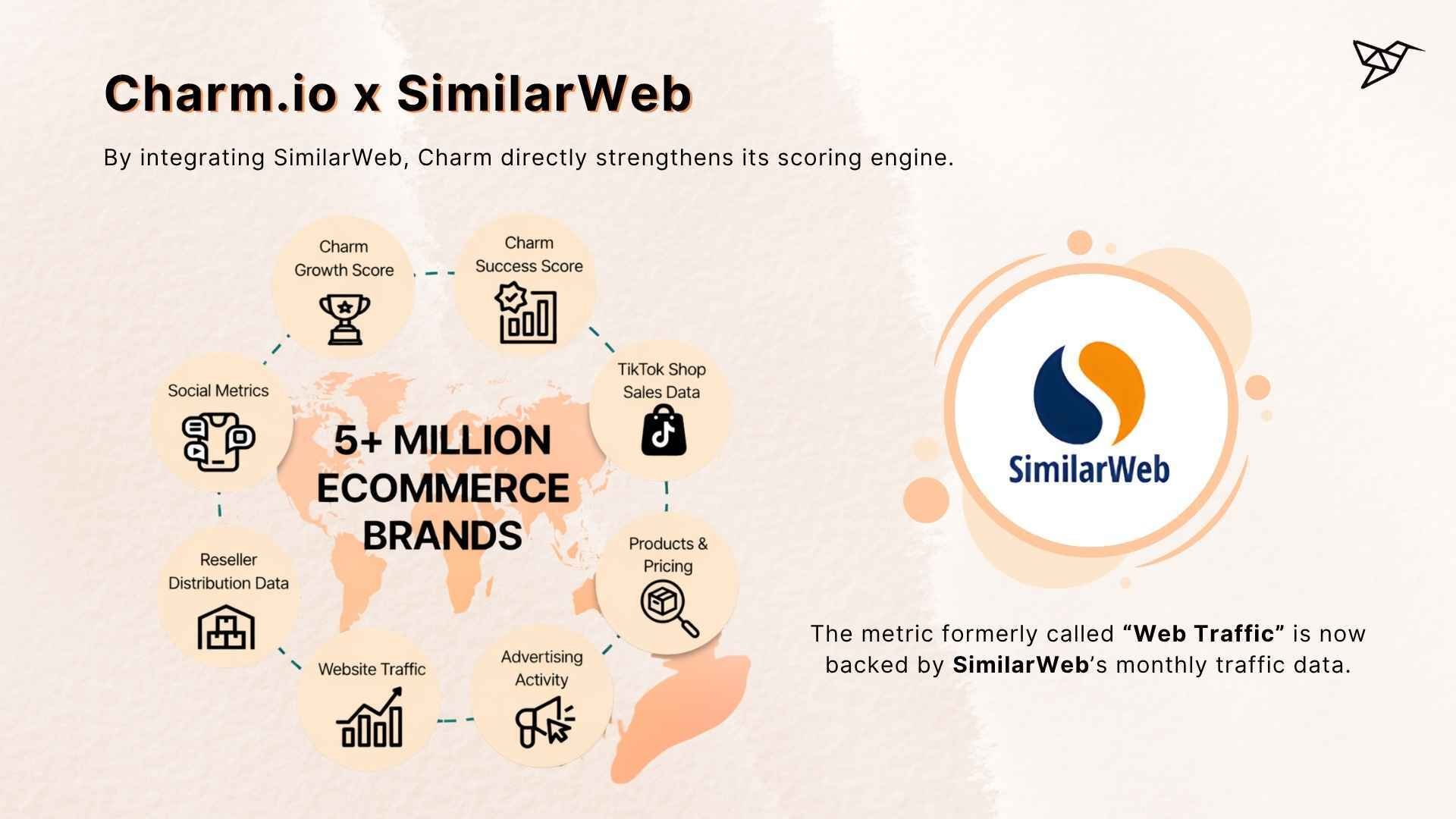 Charm.io x SimilarWeb Integration