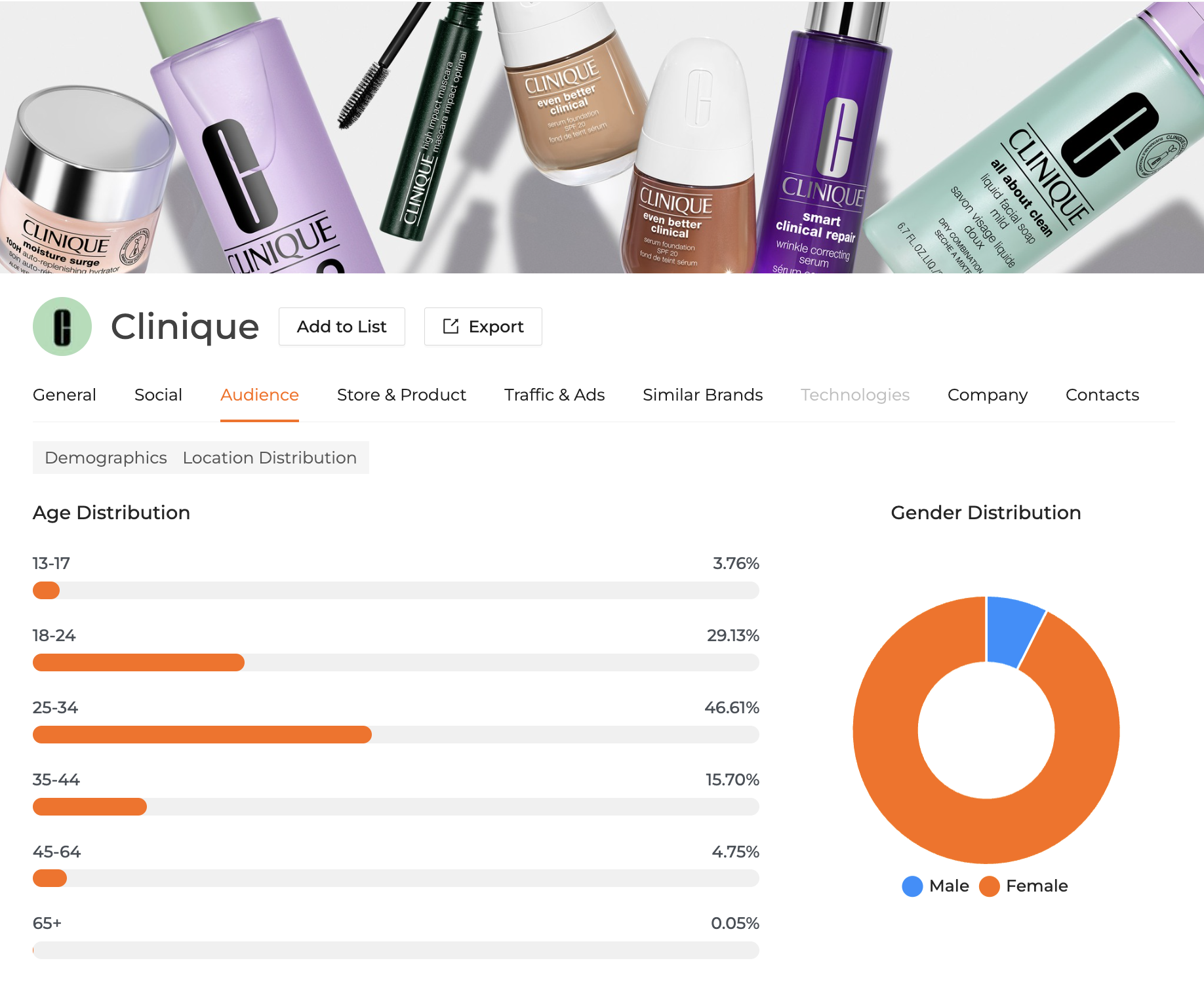 Clinique Audience Demographics