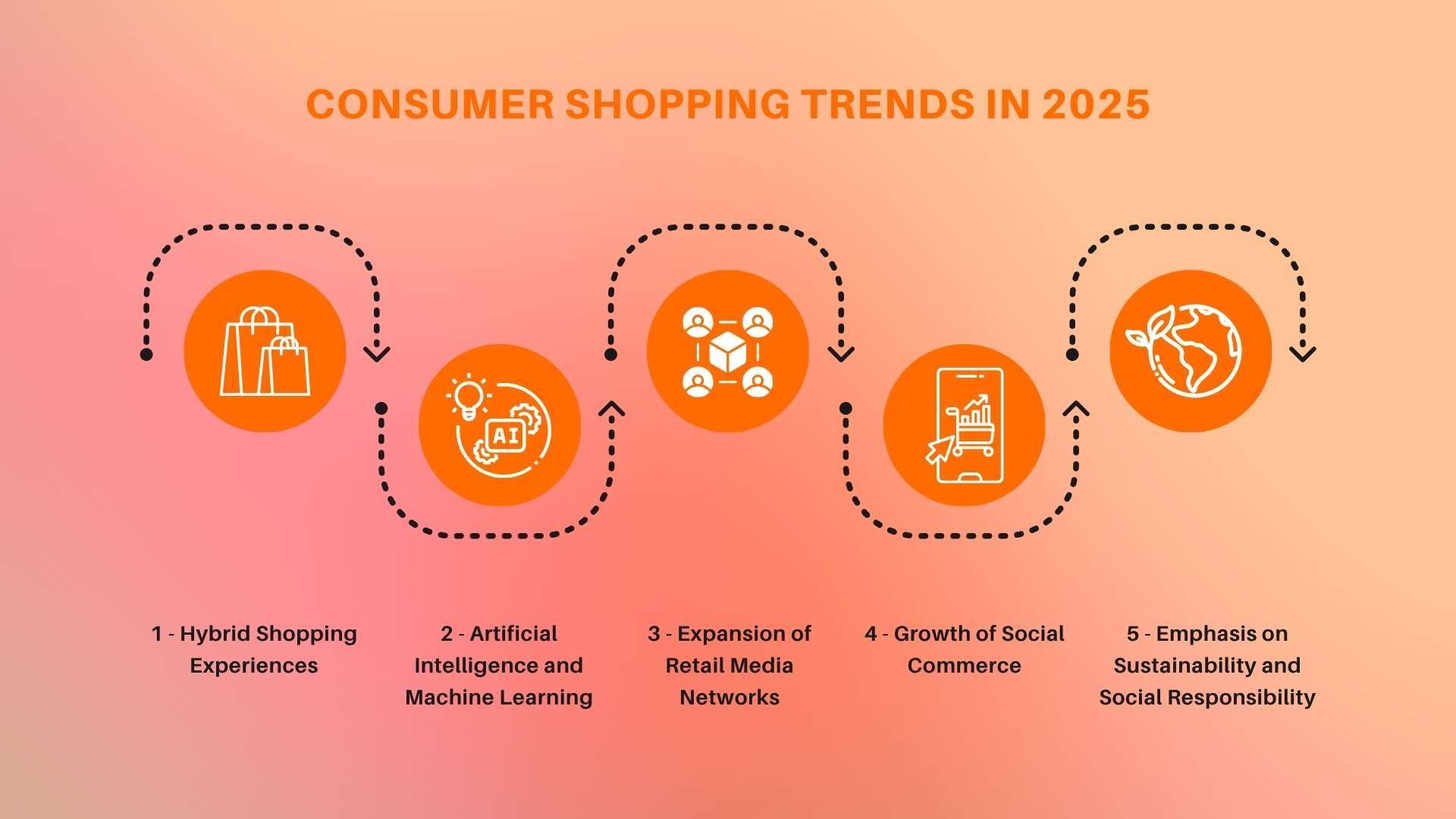 Consumer Shopping Trends in 2025