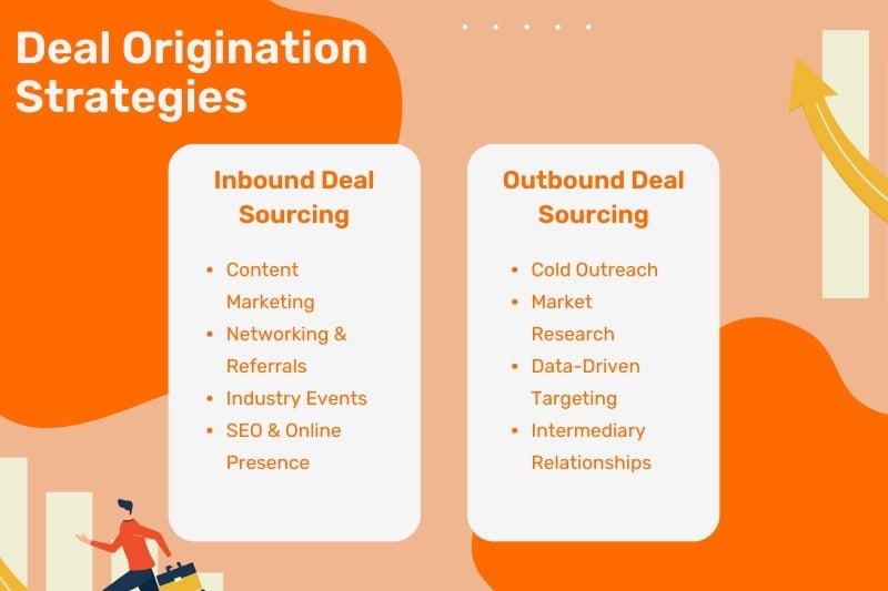 Deal Origination Strategies