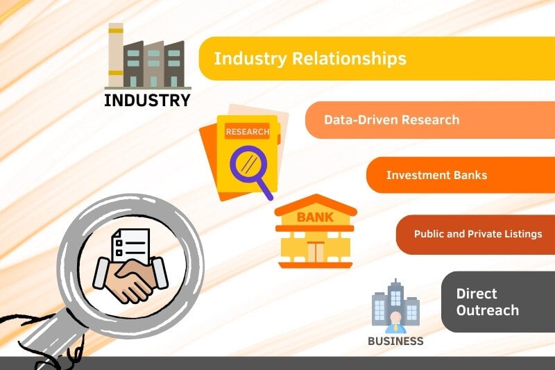 Deal Sourcing Strategies