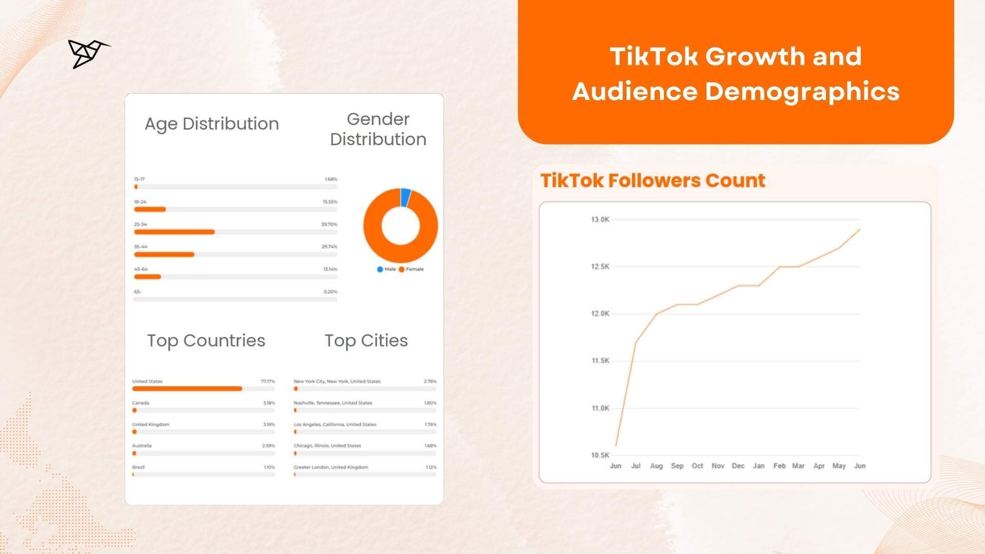 Draper James TikTok Growth and Audience Demographics